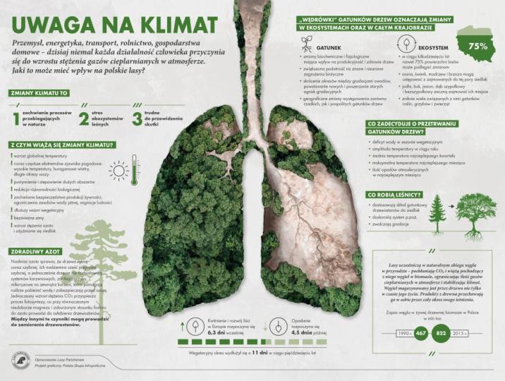 Infografika&#x20;LP&#x20;-&#x20;Uwaga&#x20;na&#x20;klimat